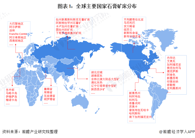 开元体育在线登录2021年全球石膏产业市场现状及发展前景分析 未来石膏规模仍将保(图1)