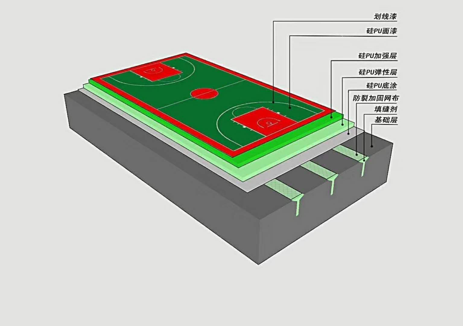 开元体育官网登录入口伊金霍洛旗400米跑道足球场尺寸图(图12)