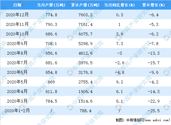 开元体育在线登录2020年中国塑料制品产量数据统计分析(图2)